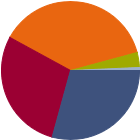 Asset Allocation Rescaled Graph